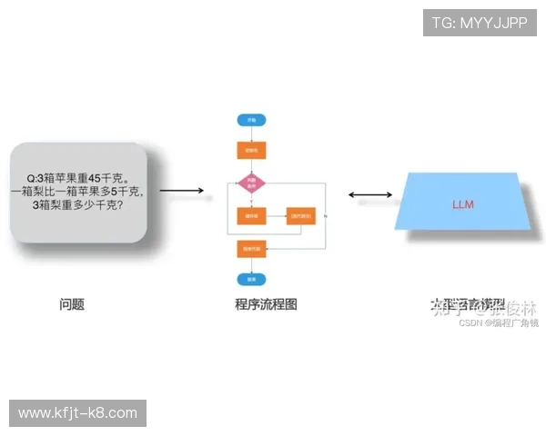 凯发登录入口注册流程详解及常见问题解决方案全方位指导